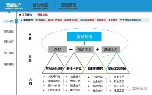 智能制造新引擎 數(shù)字化智能工廠實施路徑與落地舉措規(guī)劃方案