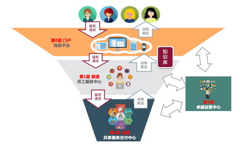 服務(wù)共享 驅(qū)動(dòng)HR數(shù)字化戰(zhàn)略升級(jí)與數(shù)字內(nèi)容制作服務(wù)新篇章