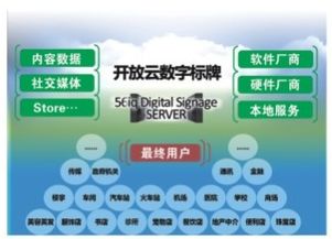 56iq云數(shù)字標(biāo)牌 數(shù)字內(nèi)容制作服務(wù)的核心優(yōu)勢(shì)與實(shí)踐路徑